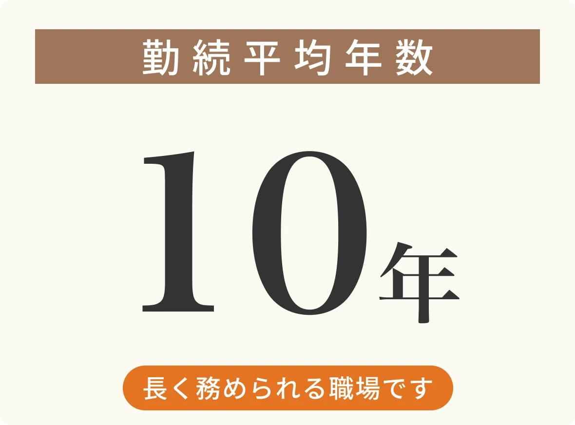 勤続平均年数 10年