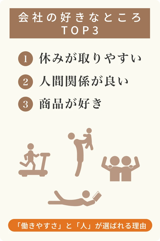 会社の好きなところTOP3